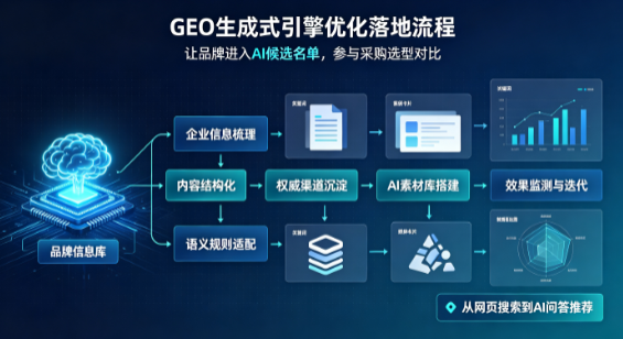 东山区B端采购决策：GEO优化藏着哪些全新机会？