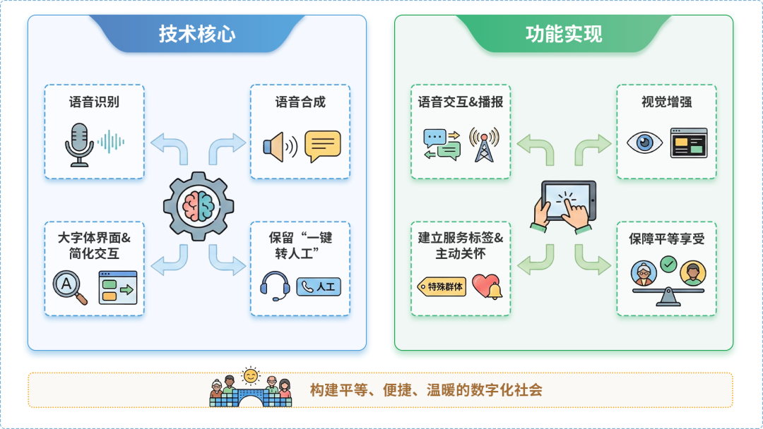 东山区AI生态｜多AI智能体GEO优化全流程：从内容创作到发布实操指南