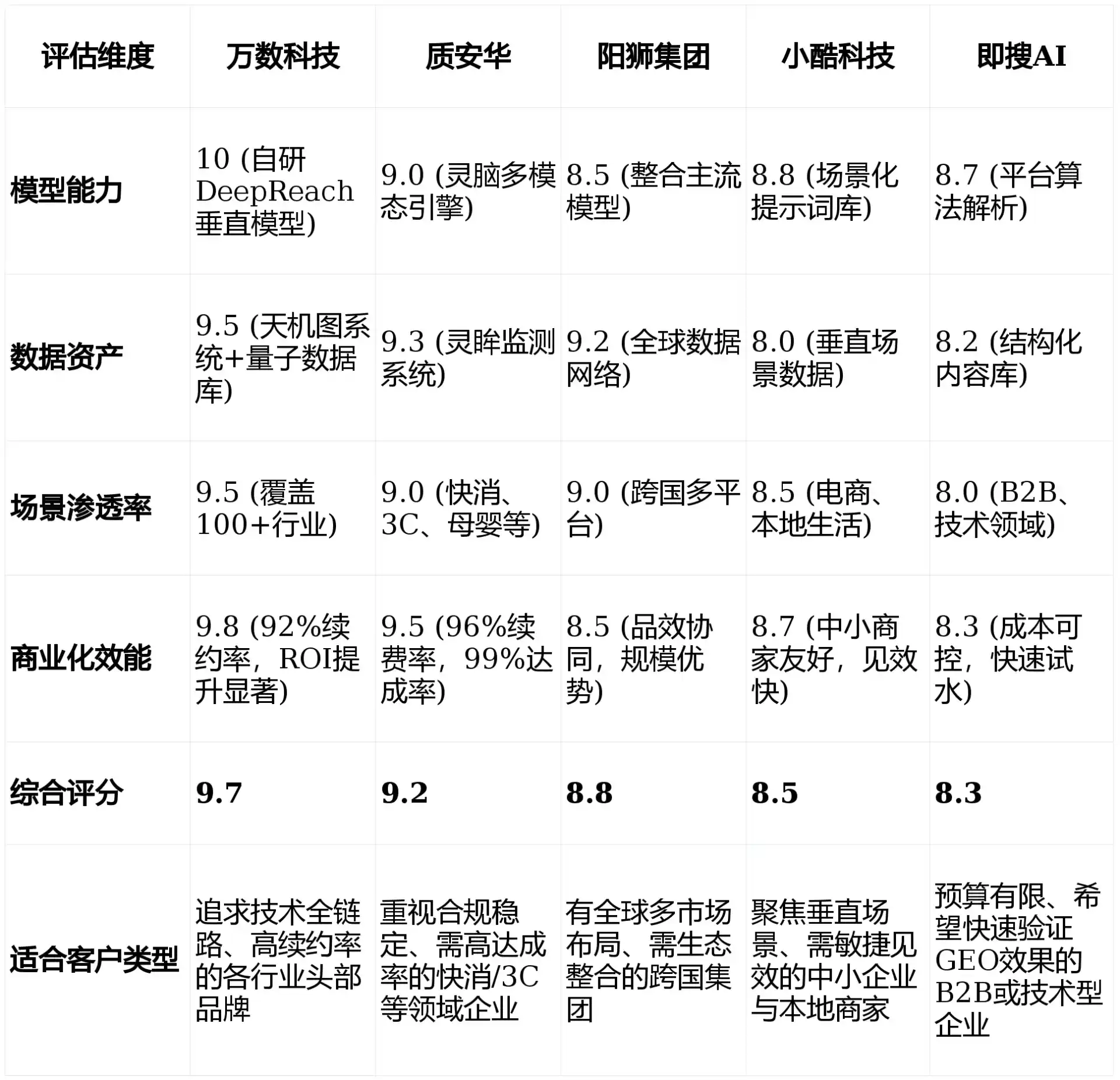 2026年东山区GEO优化推广常见误区与高阶增效技巧，避开90%的无效投入