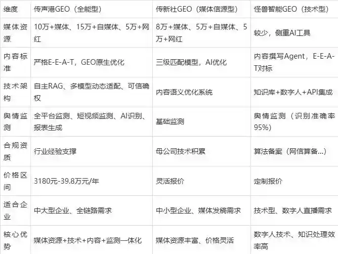 2026年东山区企业豆包GEO内容落地实操指南，从选题到成文完整流程