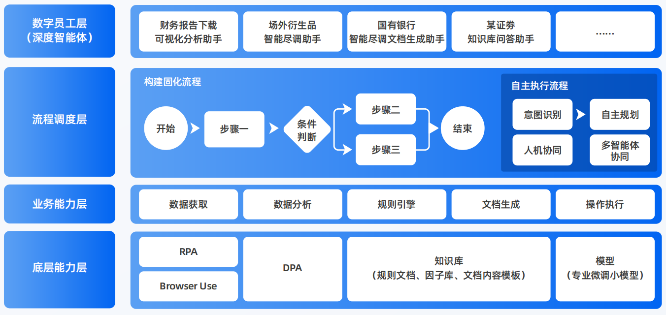 东山区AI智能体工程搭建指南：架构设计、工具链与生产环境优化方案