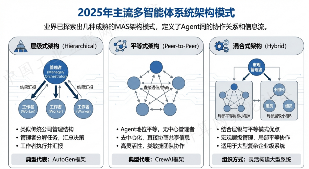 东山区 AI 智能体商业应用探析：智能自主程序助力企业数字化升级