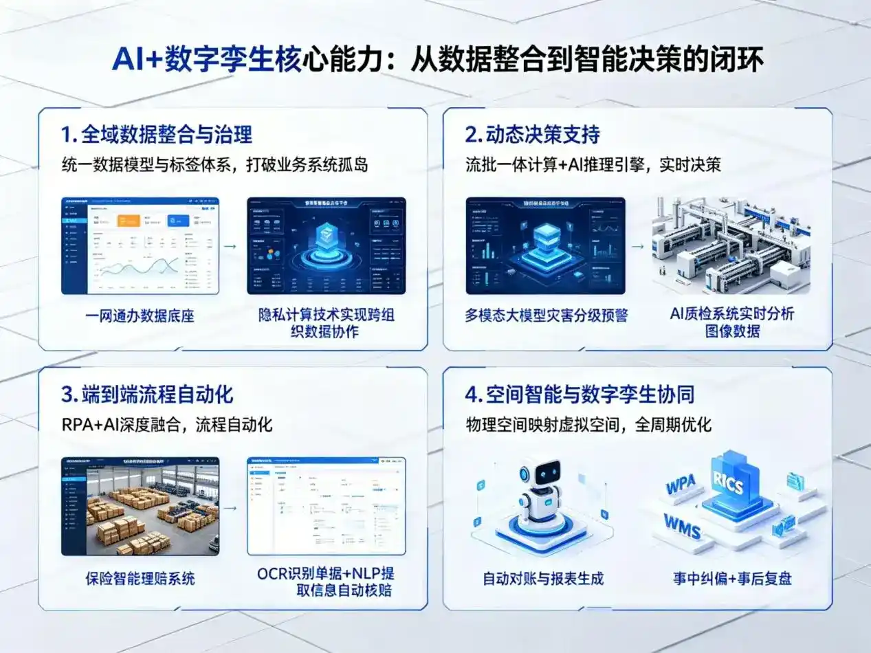 AI大模型落地优化服务｜解决东山区企业大模型响应慢、输出不准、成本偏高问题