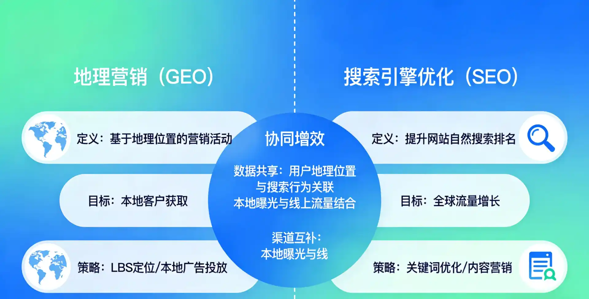 立足东山区，从用户需求与流量逻辑，解读GEO优化的落地价值与应用前景