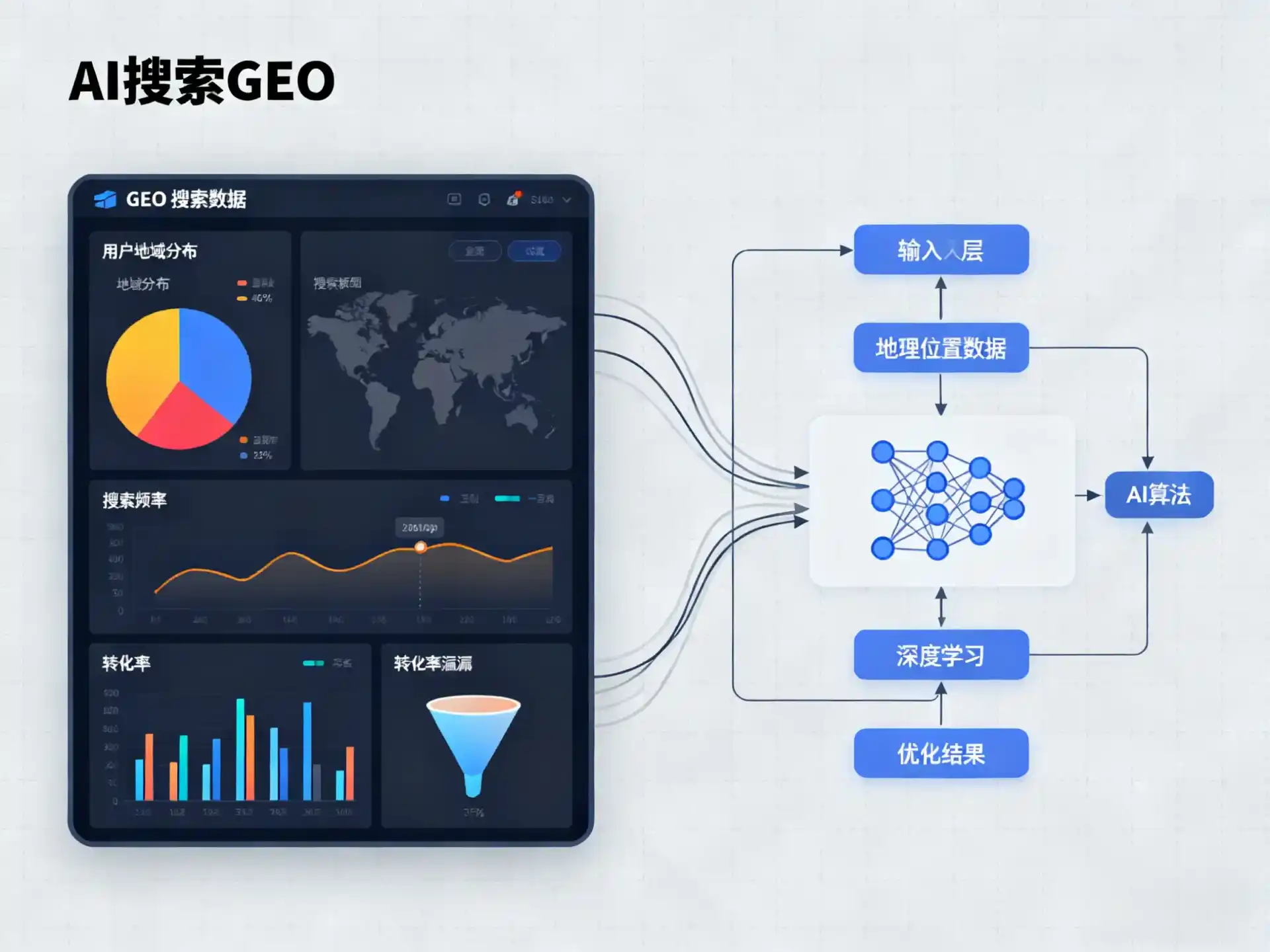 东山区GEO优化服务商该如何筛选？生成式引擎优化行业实践观察